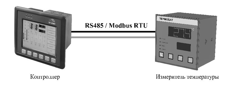 Пример использования адаптера АИ-04
